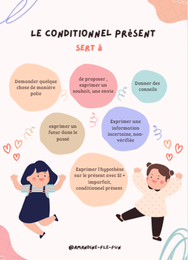 Le conditionnel présent A2 leçon complète