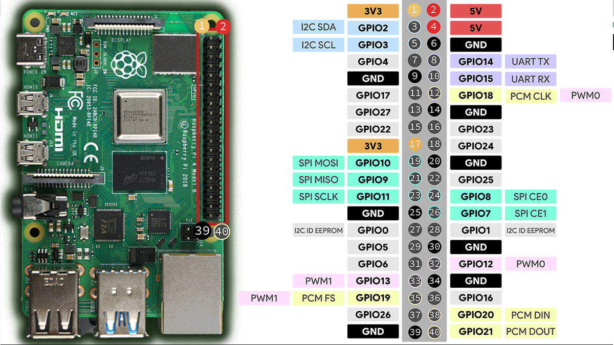 Tech Controller On Raspberry Pi Raspberry Pi / Controllers / Materials | Allstar Junior Robotics Club
