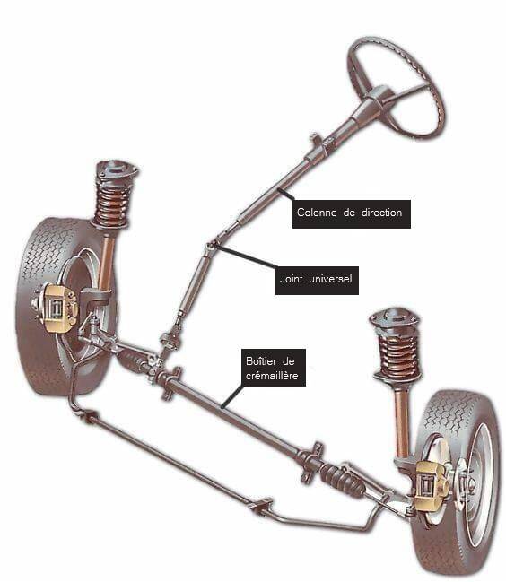 systeme de direction