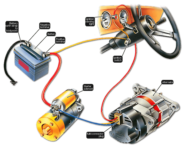 Systemen électrique