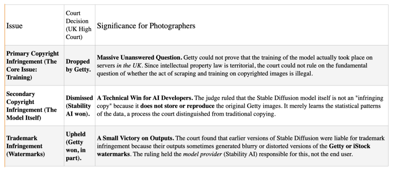 a diagram of information