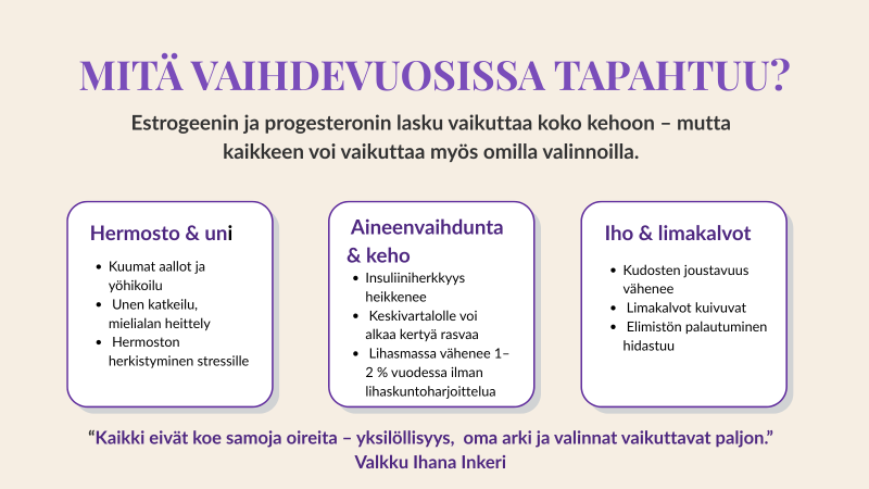 Infografiikka: mitä vaihdevuosissa tapahtuu – hermosto, aineenvaihdunta, iho ja limakalvot.