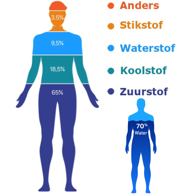 lees meer over kunstenaar www.romevlugt.com  lees meer over H2 en gezondheid www.aqua2heal.com  lees meer over exclusieve parfum www.mixyourmood.com  lees meer over peroonlijke training www.powertothemax.nl  lees meer over waterstof voor gezondheid www.hy