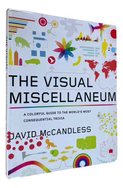 David McCandless - The Visual Miscellaneum
