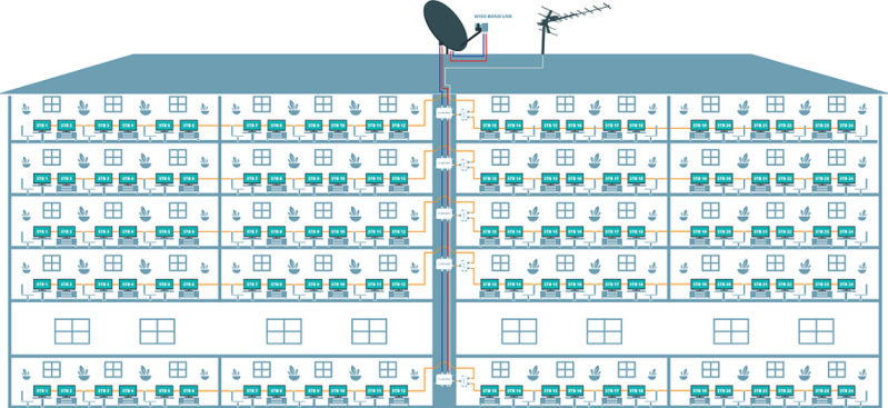 Voorbeeld_aansluiting_met_meerdere_cascade_multiswitches