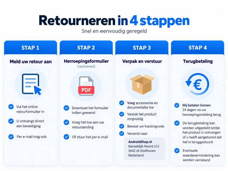 Retourneren bij AndroidShop.nl in 4 stappen Instructie Afbeelding
