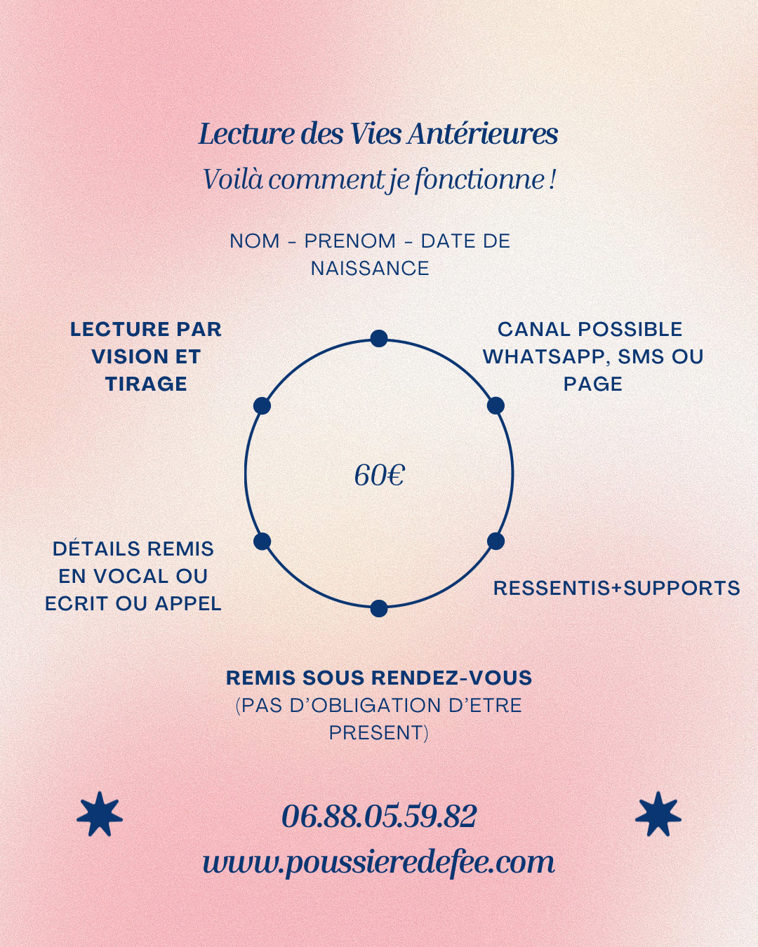 Lecture vies antérieures