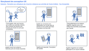 Storyboard du persona