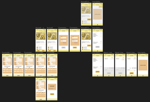 Vue d'ensemble du prototype haute fidélité