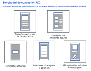 Storyboard des principales écran de l'application