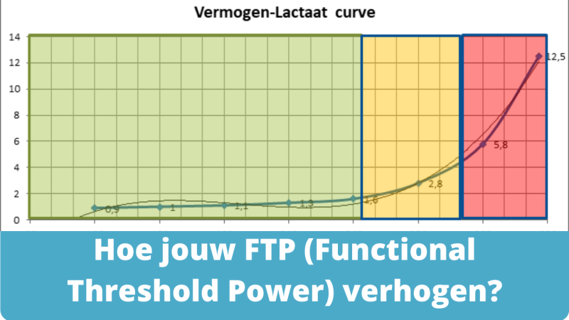 FTP verbeteren wielrennen