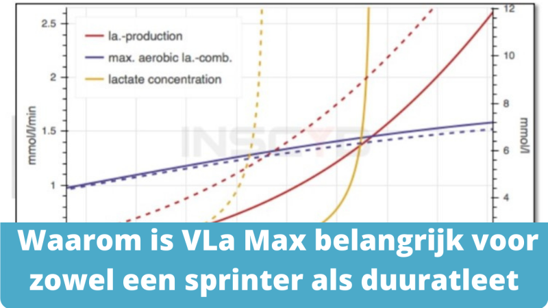 Waarom is VLa Max belangrijk
