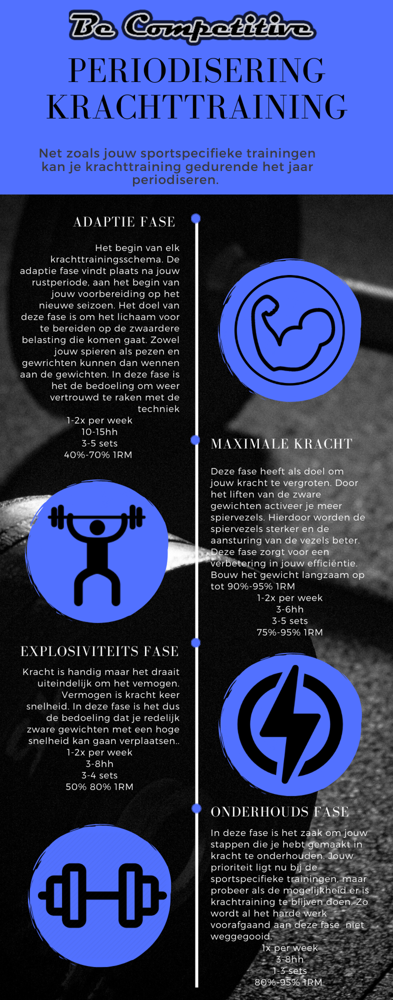 infographic krachttraining wielrennen