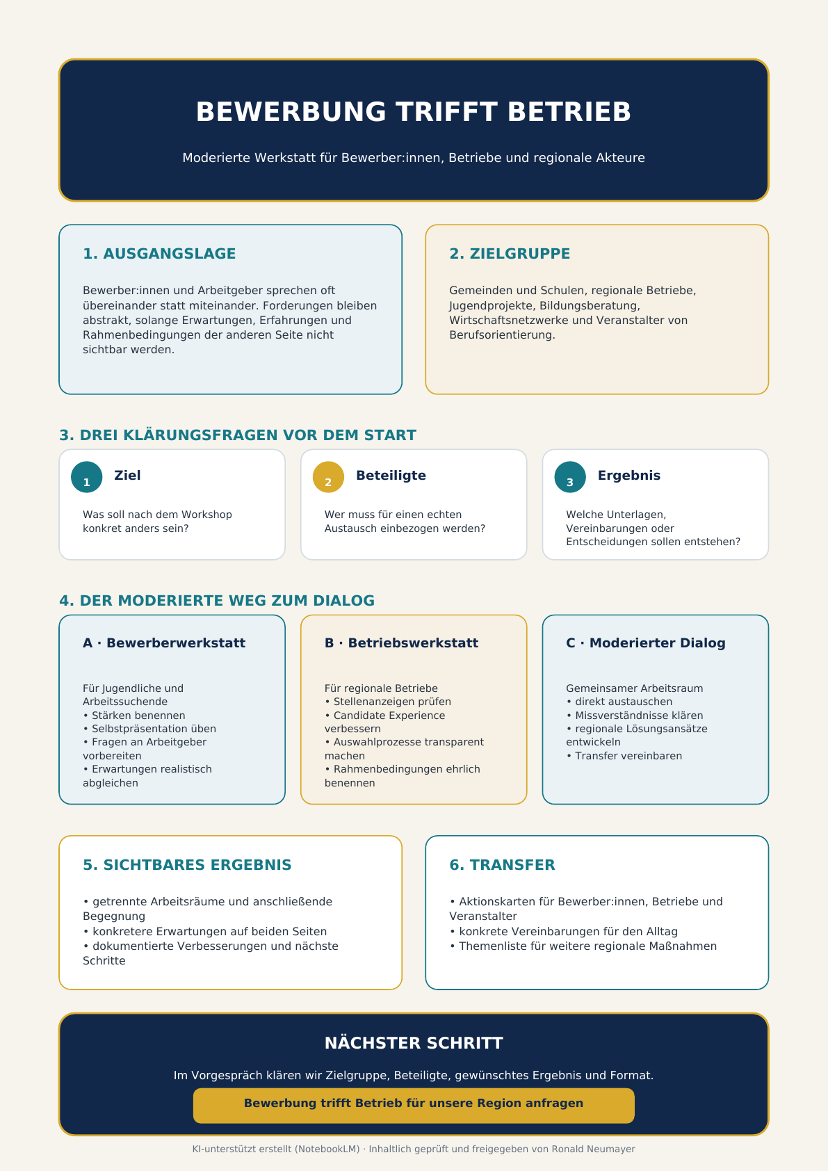 Infografik Bewerbung trifft Betrieb mit Zielgruppen, Workshopbausteinen und Ergebnissen