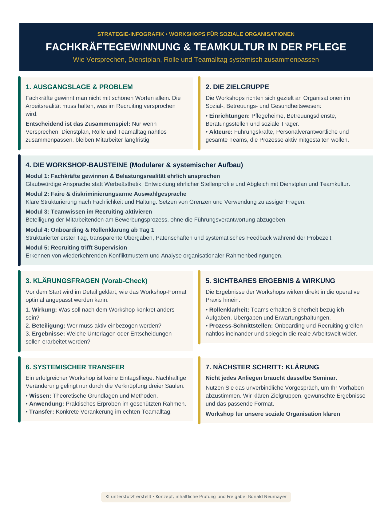 Infografik Fachkräftegewinnung und Teamkultur in Pflege und sozialen Organisationen