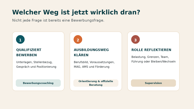 Infografik mit drei Wegen in Pflege und Betreuung: Ausbildung, Quereinstieg und berufliche Neuorientierung.