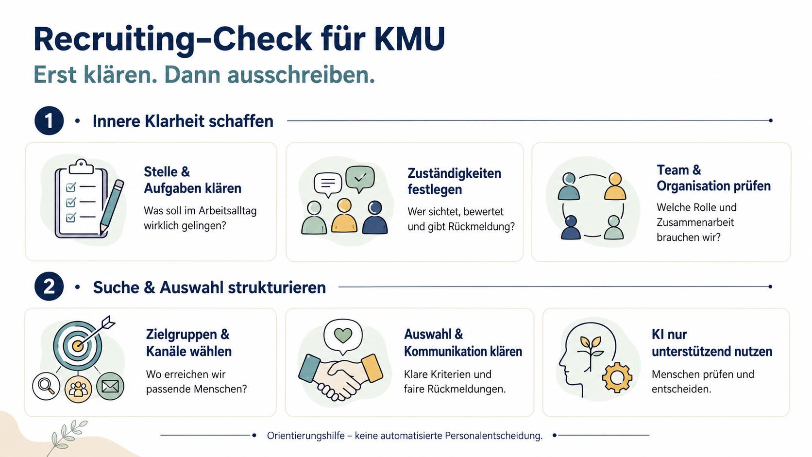 Infografik zum Recruiting-Check für KMU mit sechs Schritten von der Rollenklärung bis zur menschlich verantworteten Auswahl.