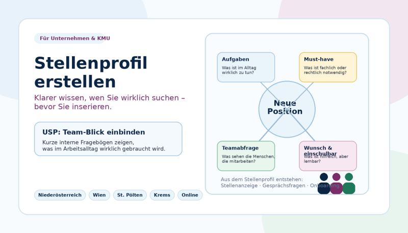 Infografik: Sechs Schritte zum klaren Stellenprofil – Anlass, Aufgaben, Anforderungen, Team, Umfeld und menschliche Entscheidung.