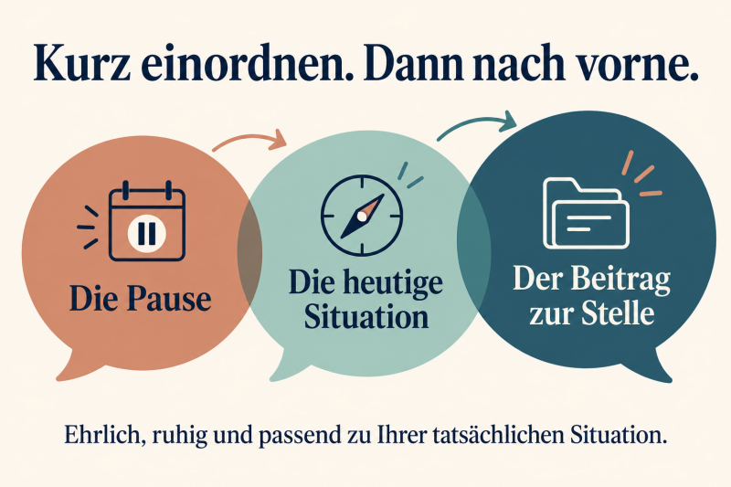 KI-Grafik zur Gesprächsantwort: die Pause, die heutige Situation und der Beitrag zur Stelle.