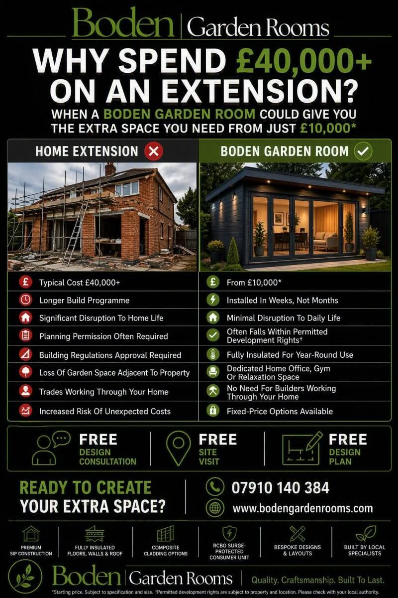 Extension Vs Boden Garden Room