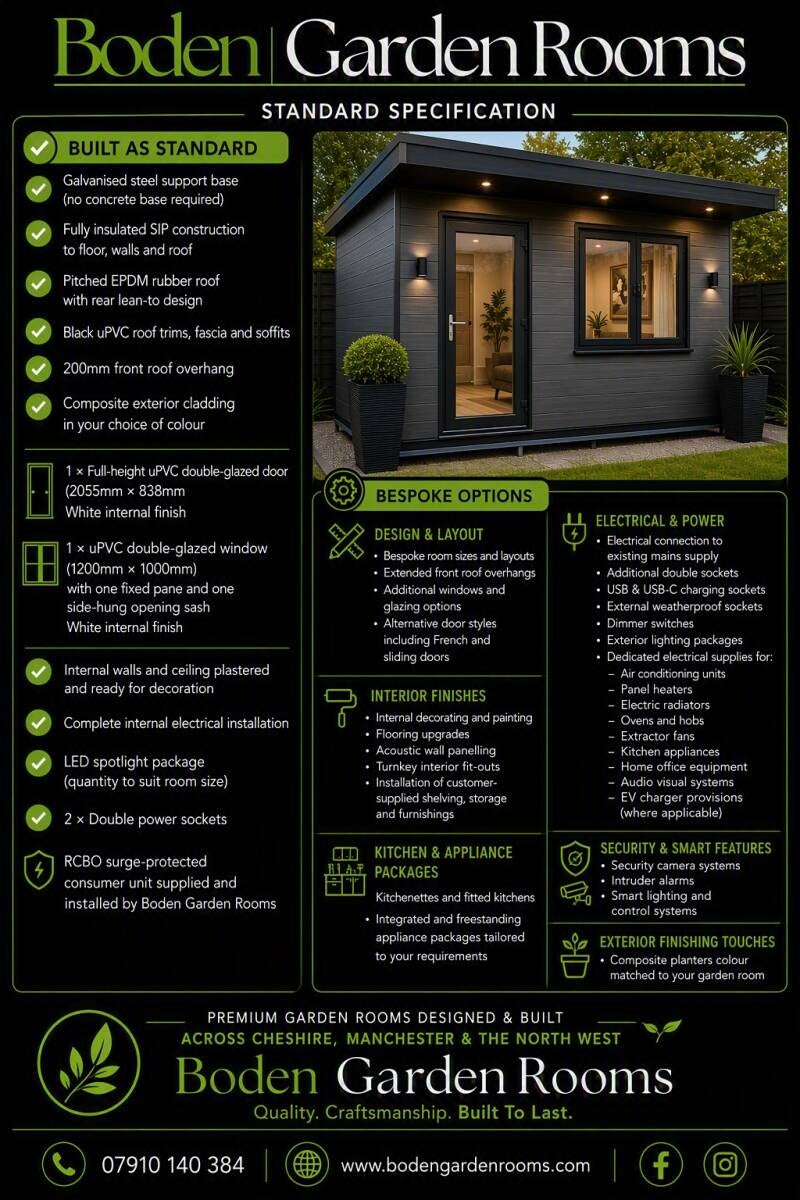 Boden Garden Room Specification sheet