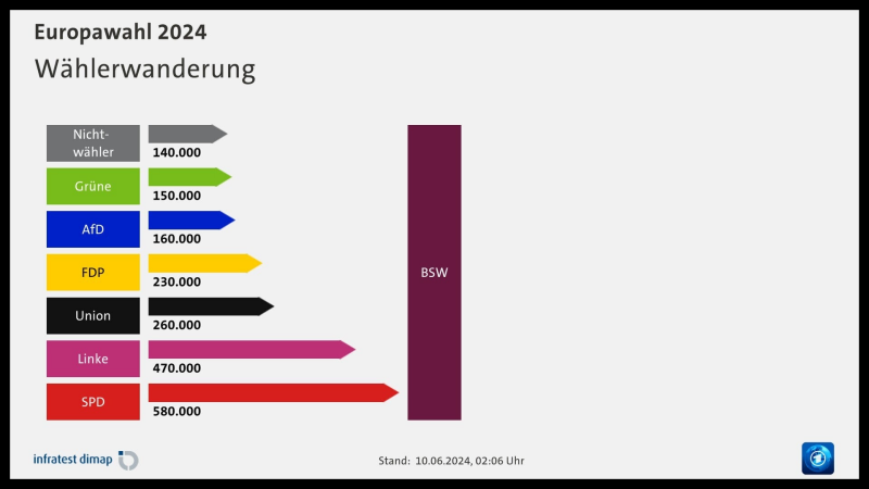 Frieden und Diplomatie