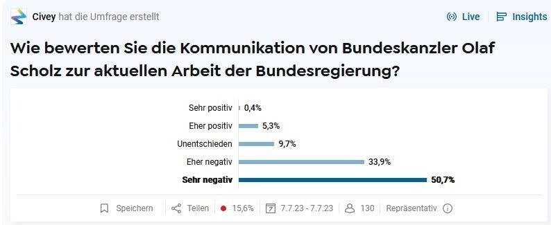 Frieden und Diplomatie