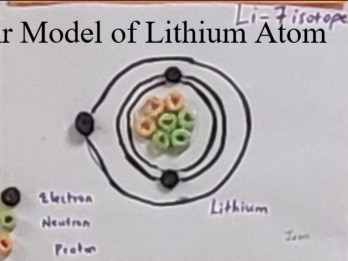 Structure of Lithium Atom