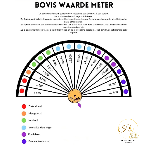 BOVIS waarde