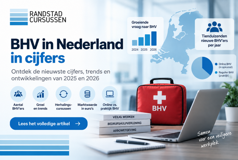 BHV in Nederland in cijfers 2025 en 2026 – trends, marktwaarde en online versus praktijk BHV