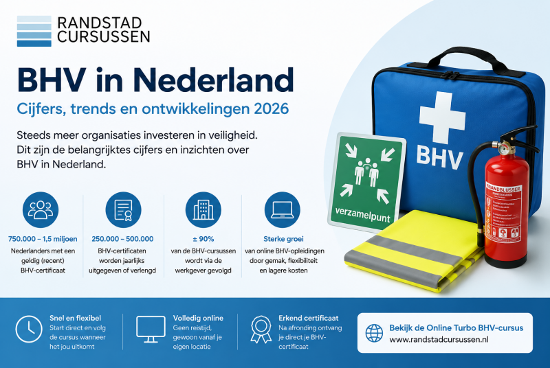 Cijfers, trends en ontwikkelingen voor BHV in Nederland in 2026