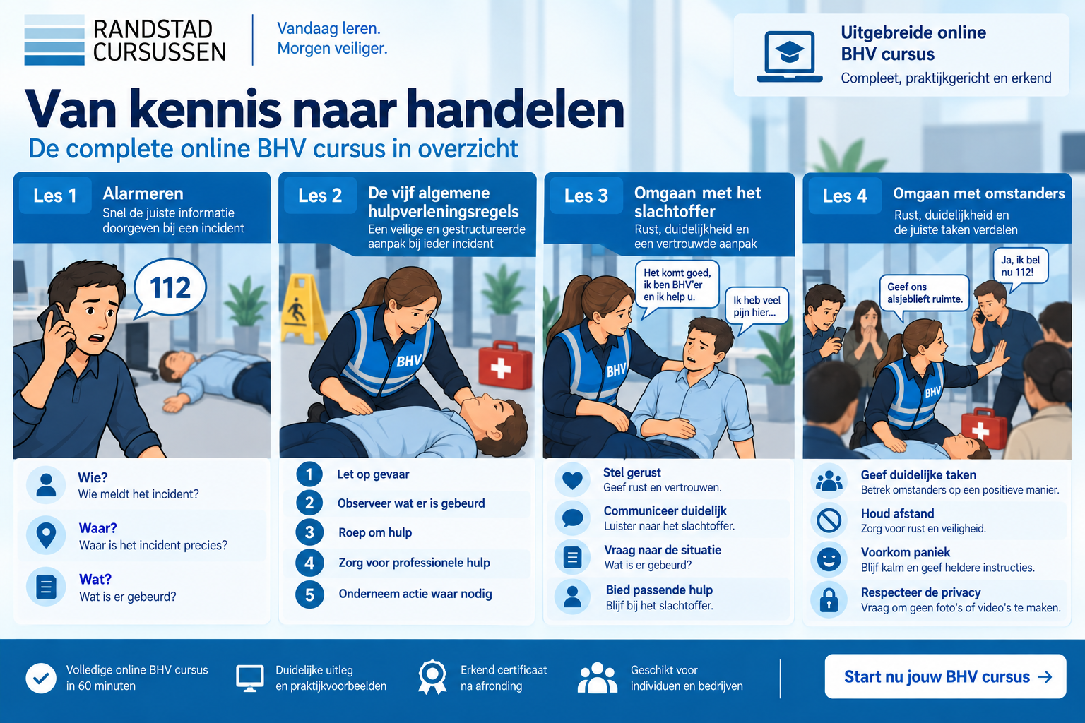 Samenvatting module 1 van de Online BHV Cursus Compleet van Randstad Cursussen