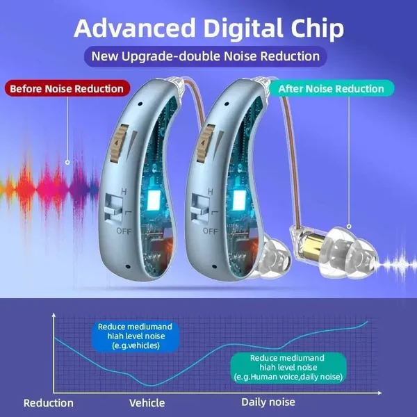 apparecchi acustici digitali auricolari amplificatori portatili ricaricabili