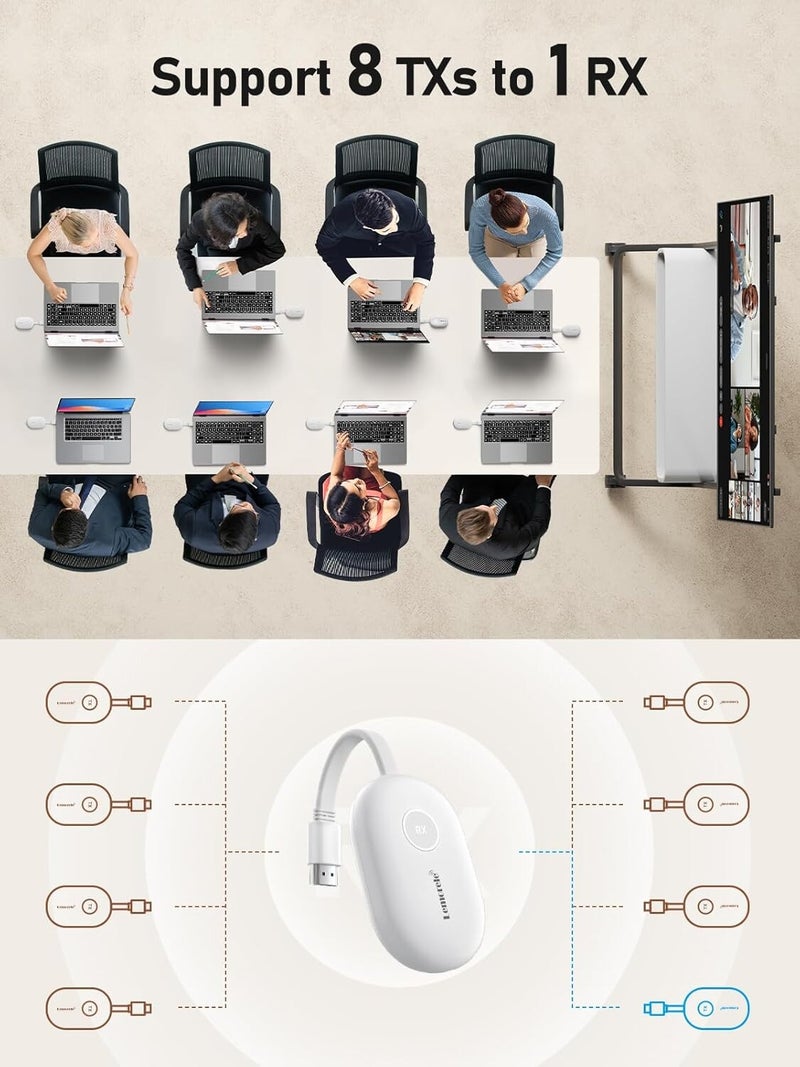 Draadloze HDMI met 8 zenders