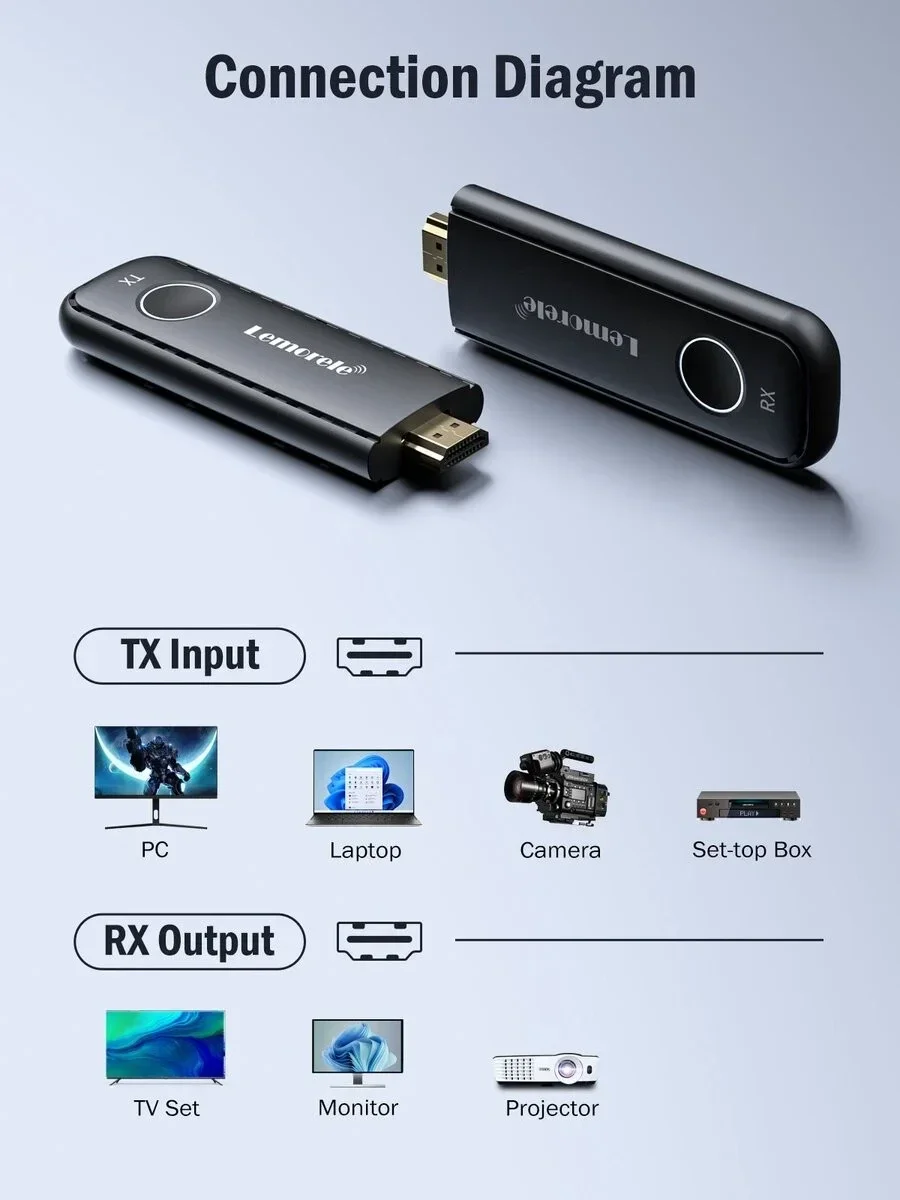 lemorele-tx-rx-wireless-hdmi-aansluitschema