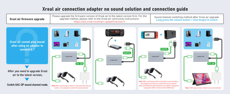 Lemorele HDMI naar USB-C adapter aansluitgids voor XREAL Air met audio kanaal instellingen