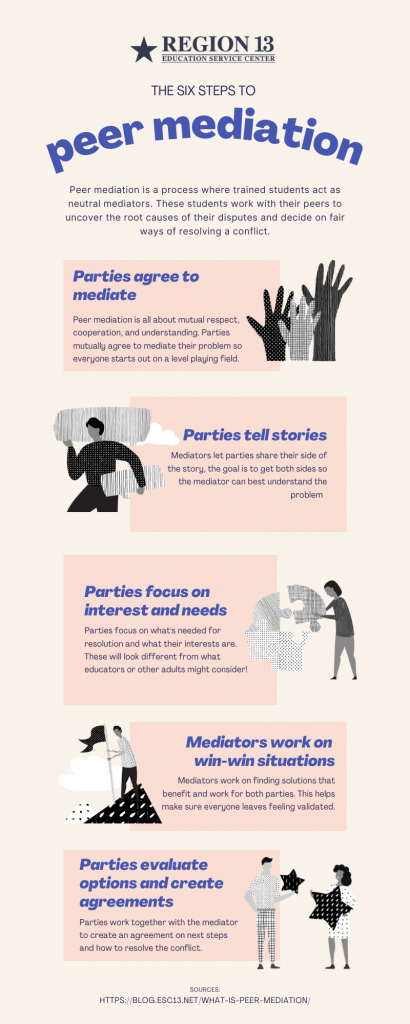 Florzelle Fields  Jr 