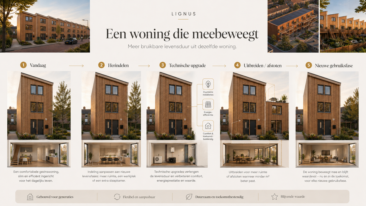 Lignus woning die meebeweegt met nieuwe gebruiksfasen