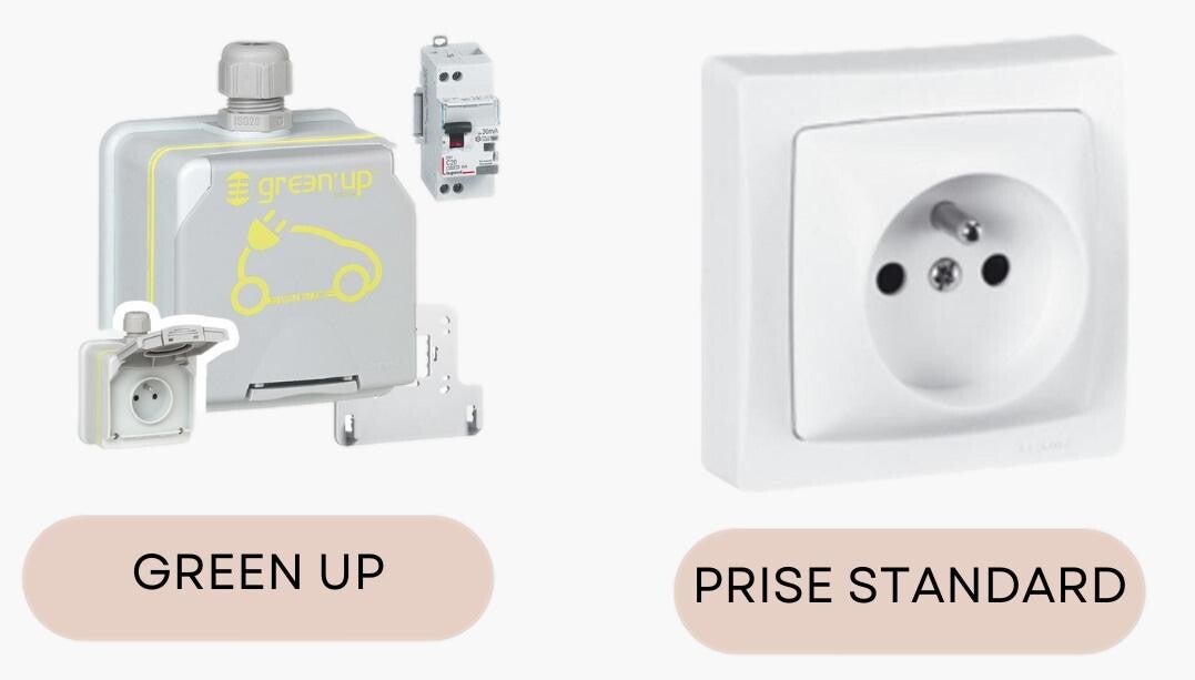 2 Câbles De Recharge USB-C Pour Huawei Honor 10 - 2m + 1m, Blanc - Neuf Sous Emballage | Marque NOVAGO