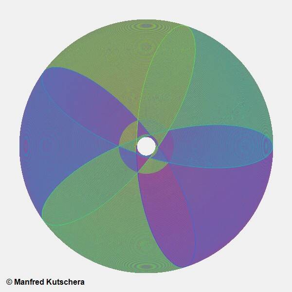 Kreise_20250723082746385