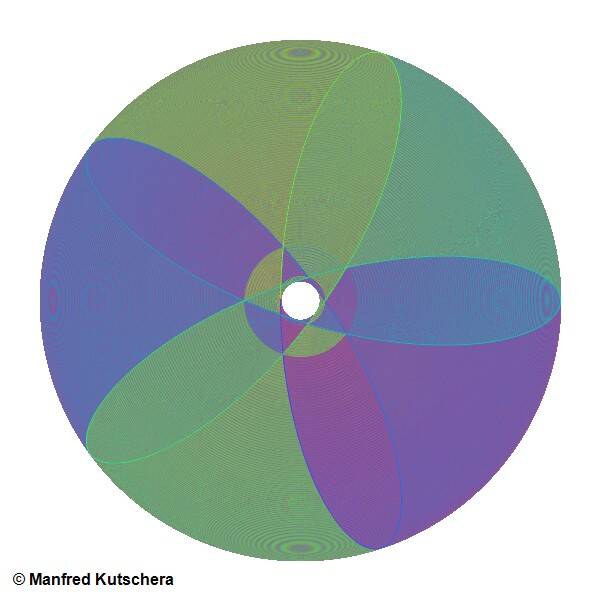 Kreise_20250723083142842