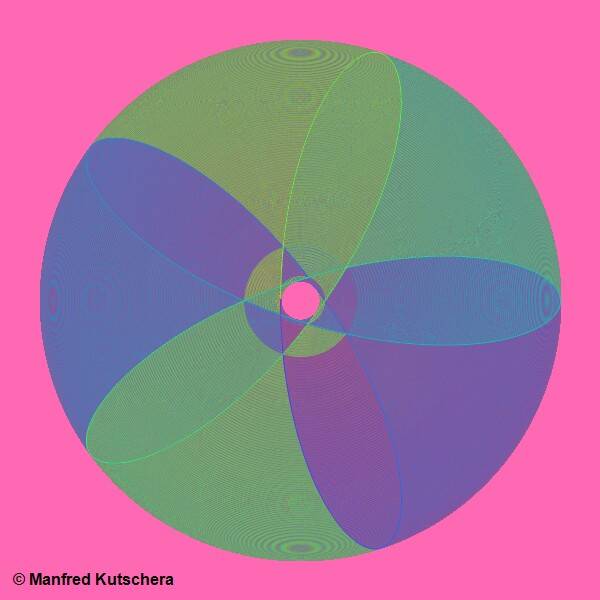 Kreise_20250723094725095