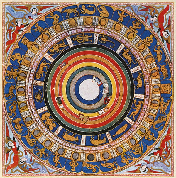 Birth Chart with important life time  influences