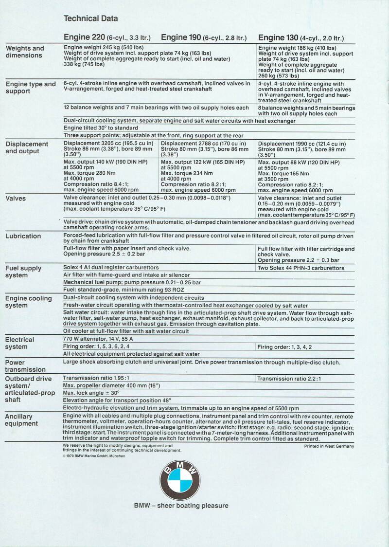 BMW Brochure Marine B130 B190 B220 UK