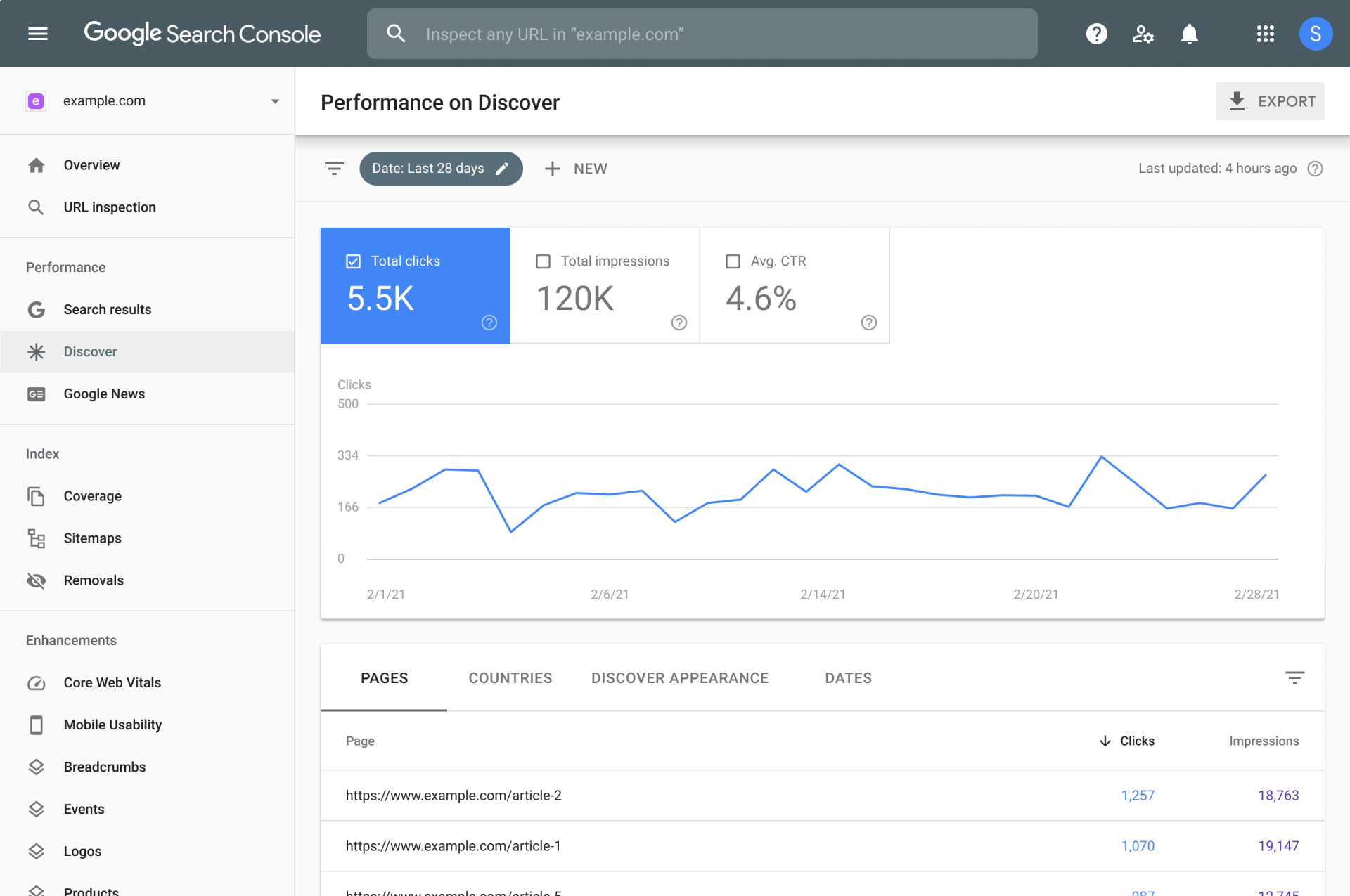 dane z google search console