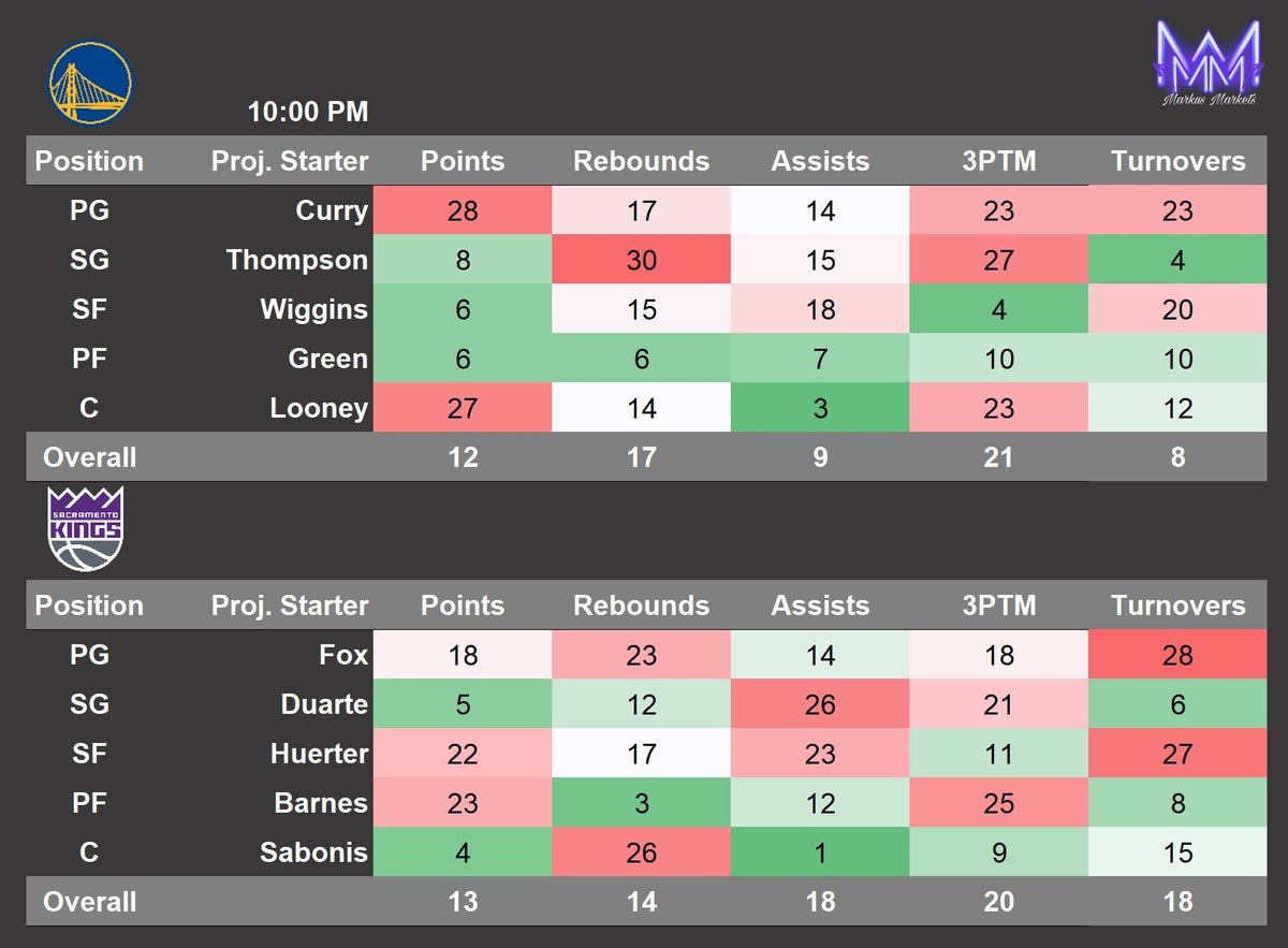 Nba Matchup Example How to read NBA matchup sheets / NBA Matchup Sheet | Cook The Books