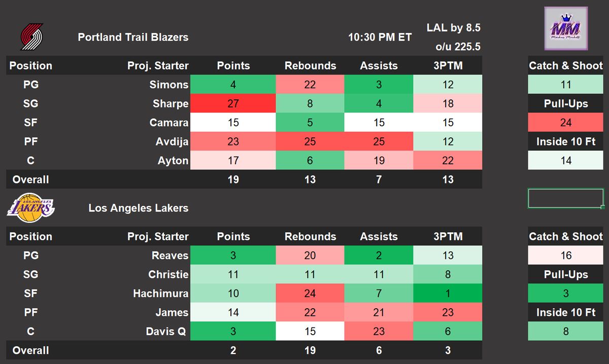 Nba Matchup Example January 2nd Matchup Sheet / NBA Matchup Sheet | Cook The Books