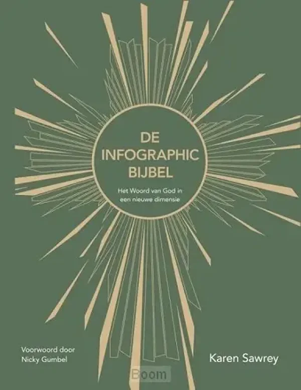 De infographic Bijbel