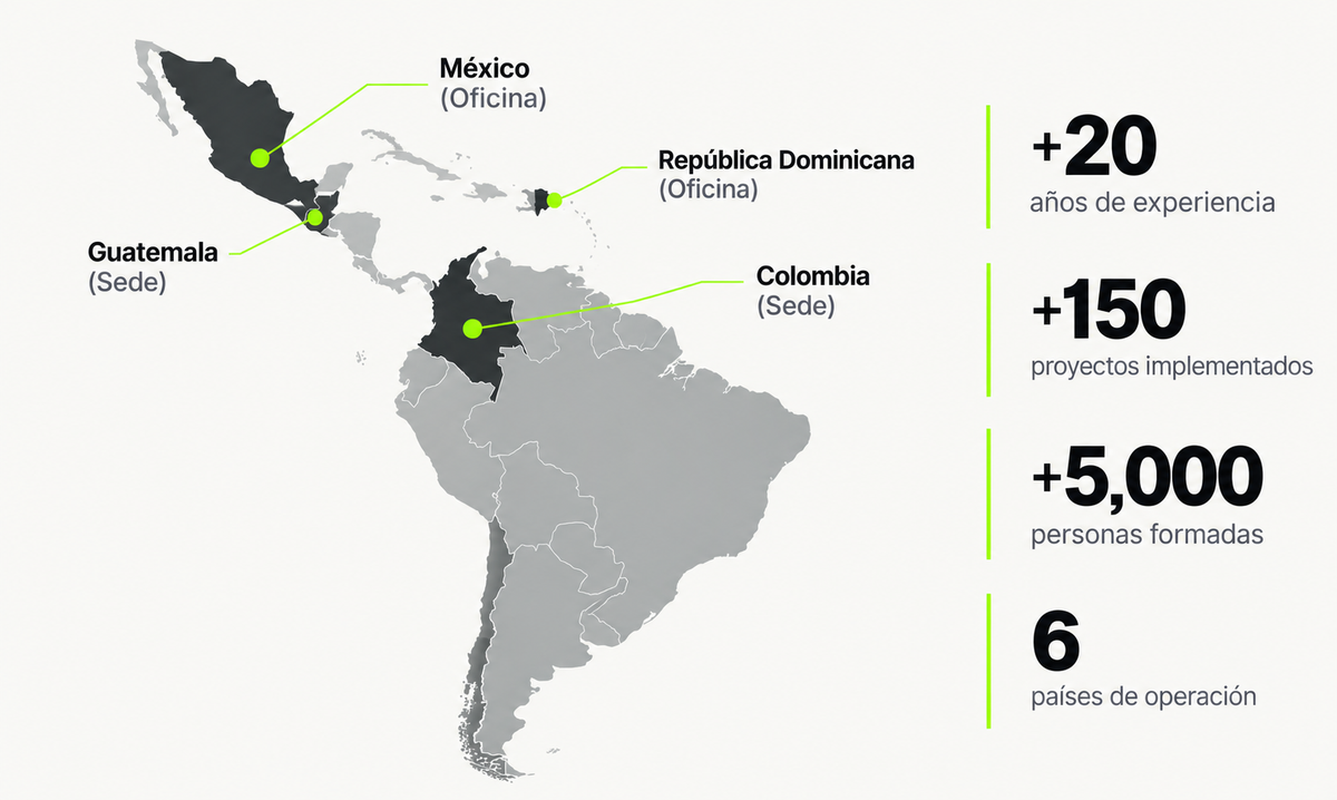 Mapa de presencia de MHG Consultores en América Latina