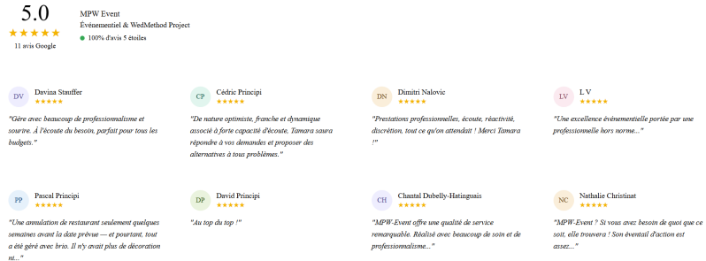 tableau avis google, appréciation des gens, la note total s'élève à 5 étoiles sur 11 avis dont 8 avec des commentaires 